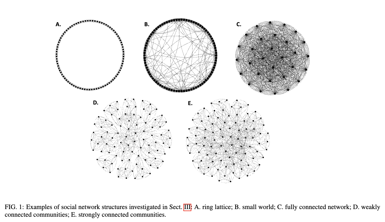 network-structures